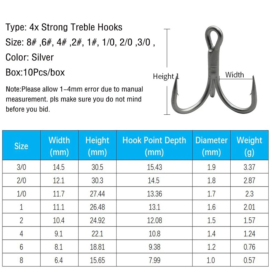 Balıkçılık Tiz Kanca Yüksek Ka - Fishing Hook Barbless incelemesi ve fiyatı