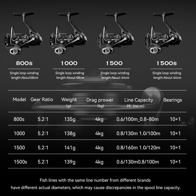TSURINOYA Spinning Balıkçılık  - Kastking Reel Zephyr incelemesi ve fiyatı
